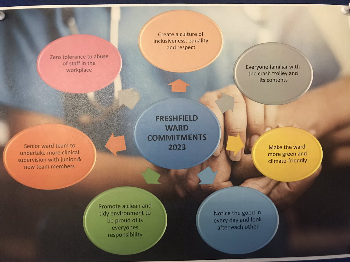 VRhch's tweet photo. Team Commitments for 2023 finalised #teamwork #safety #supportingeachother #learning 😊👍 https://t.co/9PZBSzl4mZ