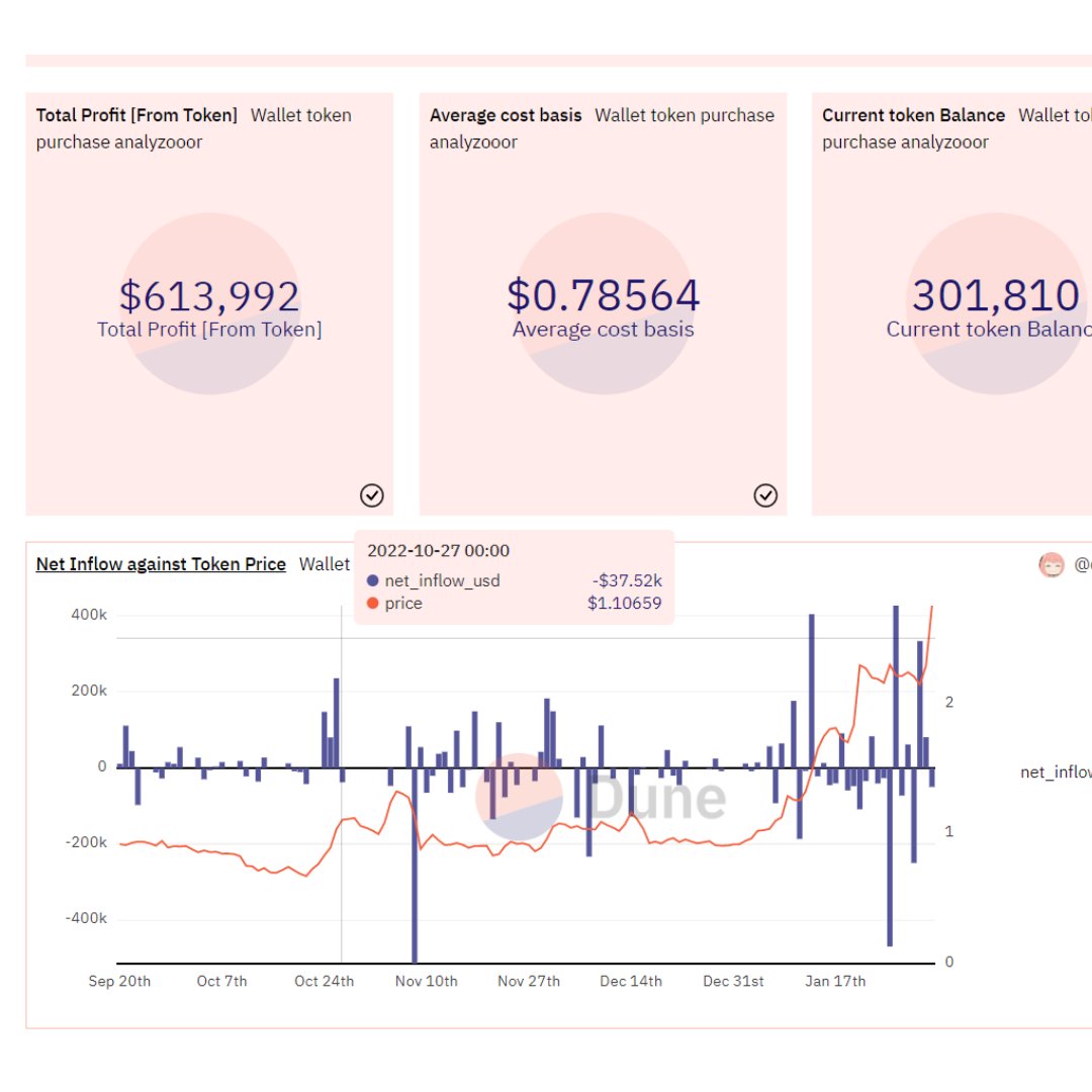 To get from 1k to 10k in a bull market isn't that difficult but what
