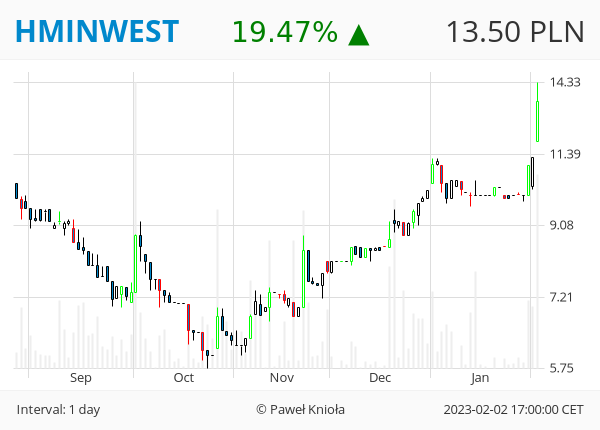 GPWTweets's tweet photo. #GPWTweets #Daily - LUKA HOSSY 📈
#ETFDAX #HMINWEST #OEX #TERMOEXP
👉 ❤️ 🔁 👈 https://t.co/c7UVNNWzcA