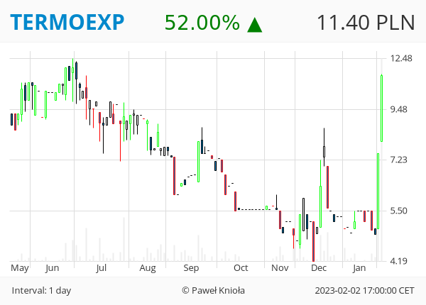 GPWTweets's tweet photo. #GPWTweets #Daily - LUKA HOSSY 📈
#ETFDAX #HMINWEST #OEX #TERMOEXP
👉 ❤️ 🔁 👈 https://t.co/c7UVNNWzcA