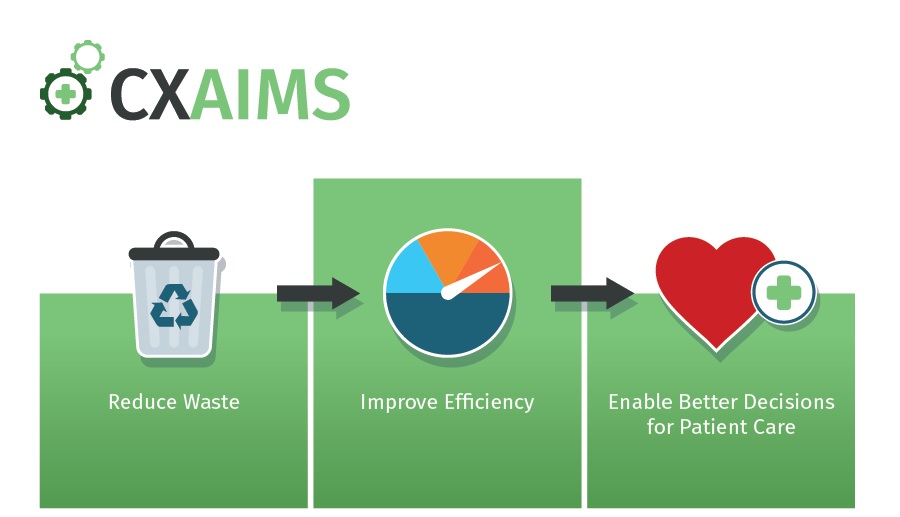 📹Check out our latest #video with our MD, Gary Luke discussing the benefits that CXAIMS has delivered for Leeds Teaching Hospitals NHS Trust.  

Click on the link to find out more➡️ ow.ly/kzSi50MFgXK 

#nhs #purchasetopay #procurement #businessintelligence