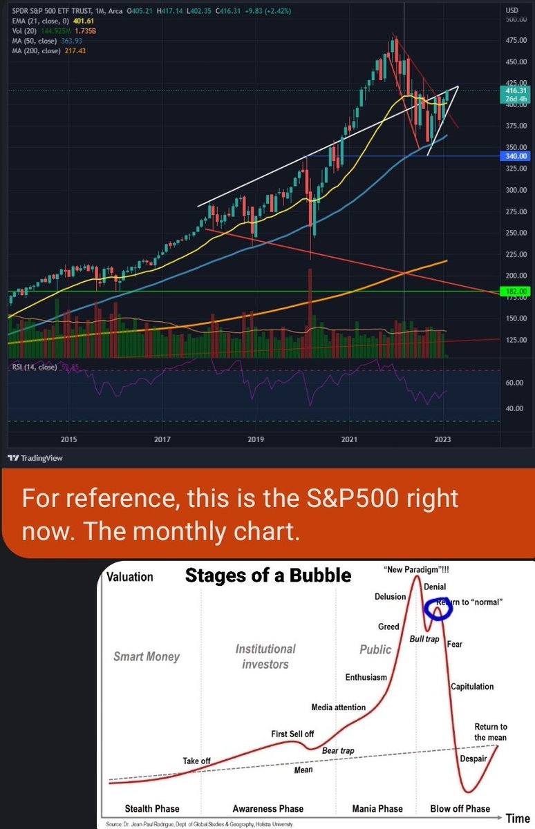 bayandroid's tweet photo. @BP_Rising Human psychology is doomed to repeat... It's just the way it is. Most people are feeling the fomo right now. It was no different in the past. https://t.co/OHzQg6QK9d
