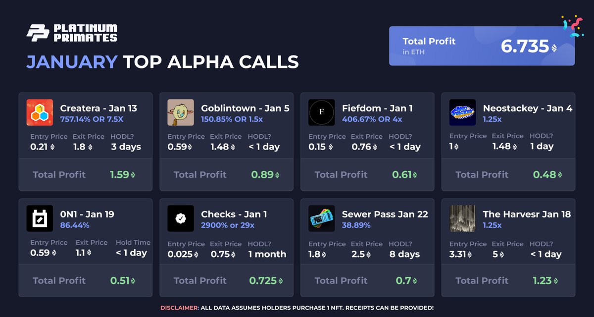 It PAYS to be a Primate Holder - with access to a premier lineup of callers. 💎

🎉 We figured it was time for a FREE Platinum Primate giveaway so that you can join in on the fun! 🦍

To enter: 
💙 | Like + RT
🫂 | Tag 2 friends

[ 24 Hours ] ⏳