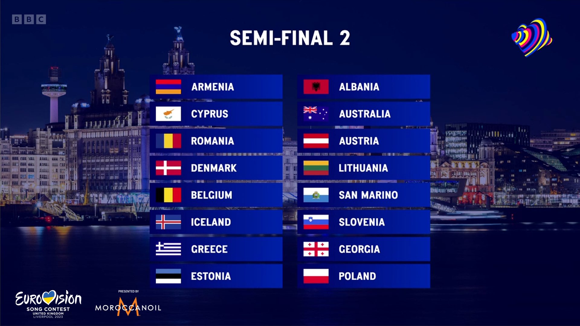 Eurovision 2023 Allocation Results The Eurovision Times