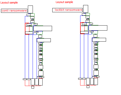 MalGamy12's tweet image. Using #BinDiff, I identified many functions of #Lockbit that are similar to those of #Conti, indicating that Lockbit has likely taken numerous snapshots of code from the Conti source code 
#ContiLeaks #ransomware