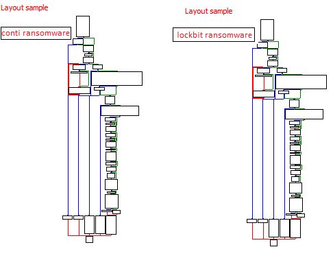 MalGamy12's tweet image. Using #BinDiff, I identified many functions of #Lockbit that are similar to those of #Conti, indicating that Lockbit has likely taken numerous snapshots of code from the Conti source code 
#ContiLeaks #ransomware