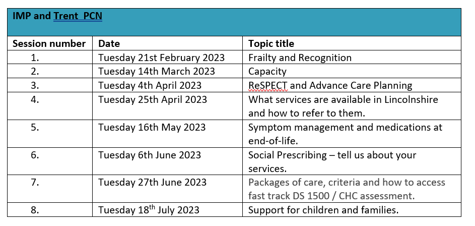 ECHOLincs's tweet photo. Today we asked staff working within IMP (Lincoln) and Trent what they would like to learn more about in relation to improving palliative and end-of-life care. This is what they have asked for. #ProjectECHO #PEOL 
It's not too late to join - echosupport@stbarnabashospice.co.uk https://t.co/LyedsVbxap
