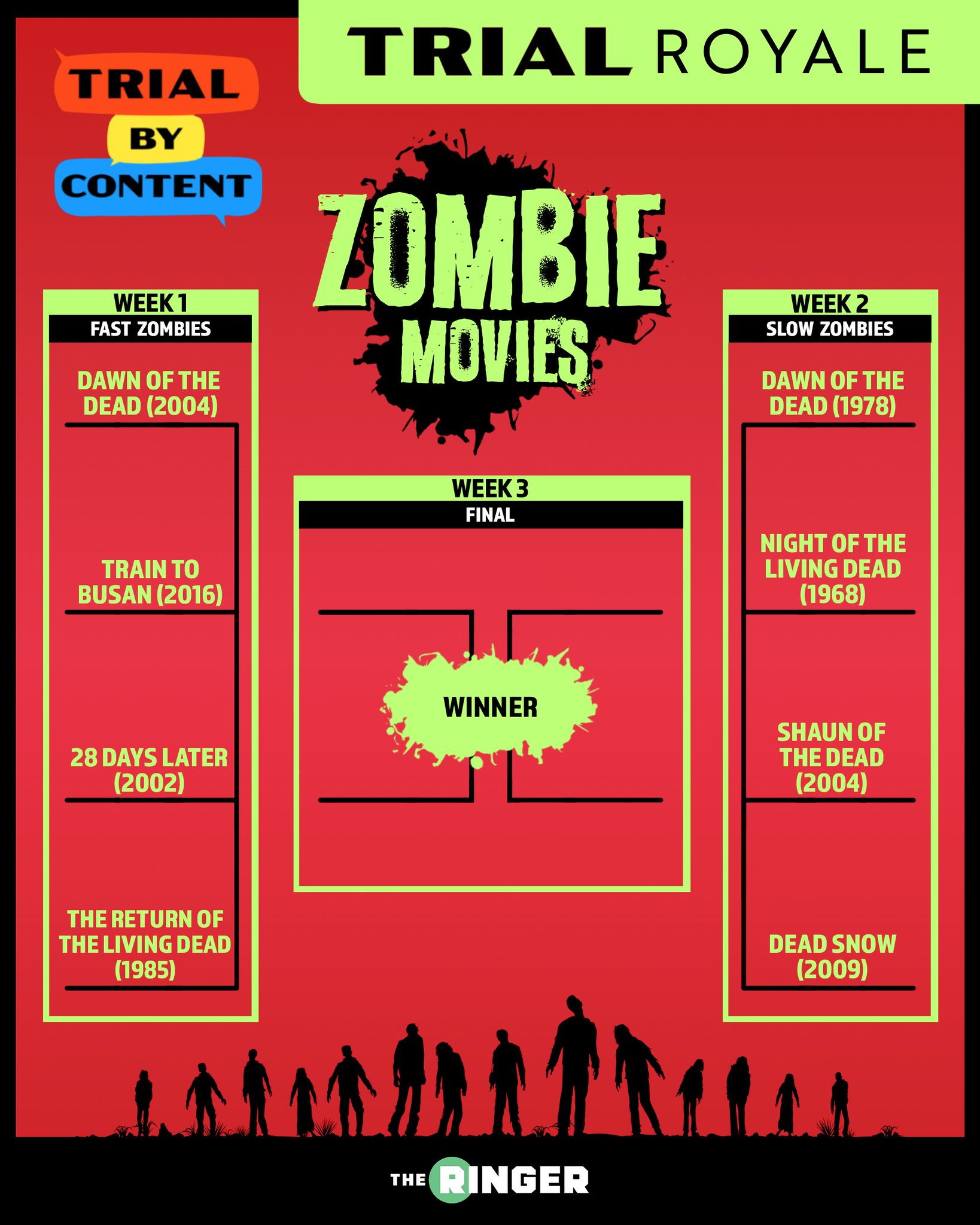 The Ringer on Twitter "The very first Trial Royale bracket is set