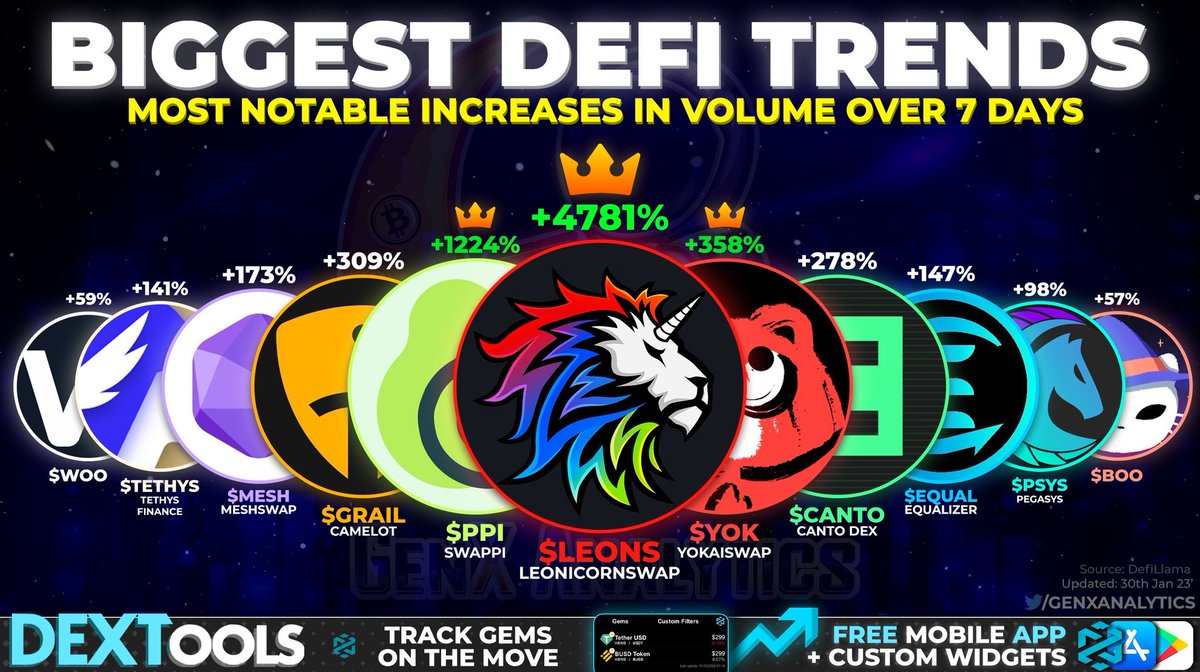 I will send one random follower $500 of $LEONS all you have to do is RT and be following myself &amp; <a href="/swapleonicorn/">LEONICORN | Swap - NFT - GameFi</a> 

Must RT their 📌  tweet and tag a friend

Additional $500 if they have joined the raffle event and post proof

Drawing after merge!

Let's go 🦁