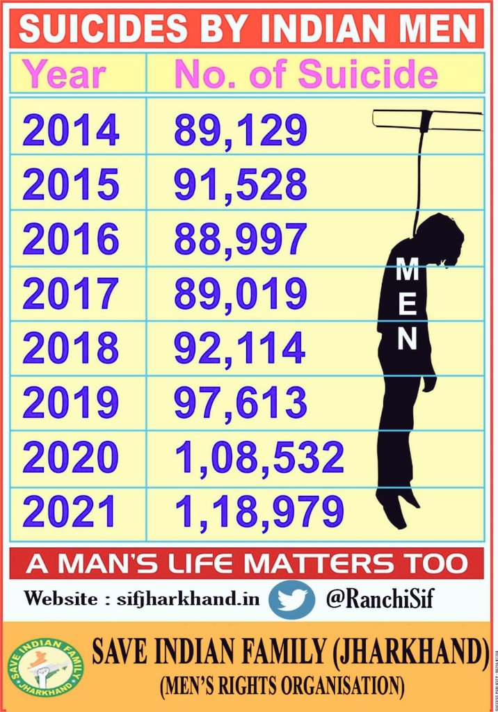 @aajtak #DomesticViolenceOnMen 
Men's helpline number 8882498498