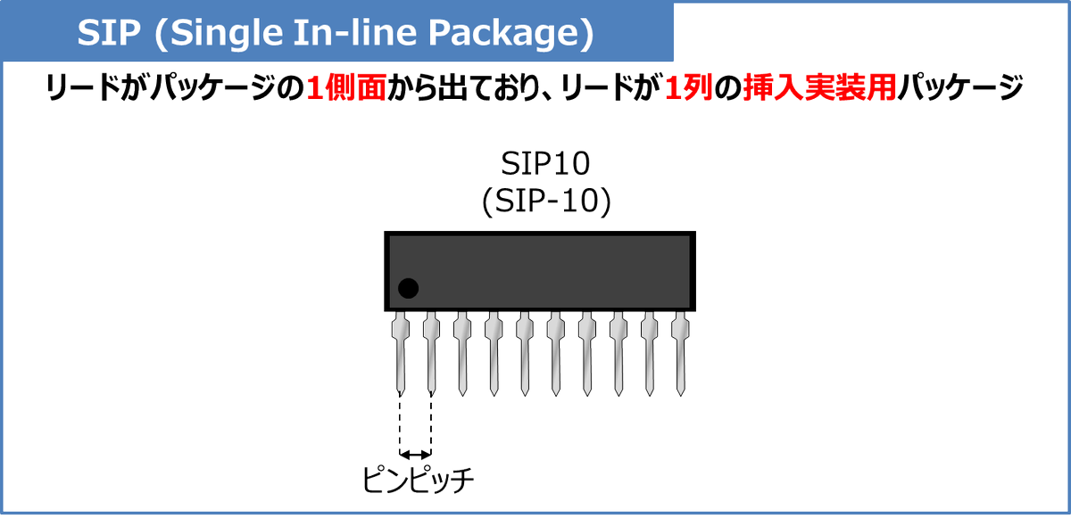 Electrical_Like's tweet photo. 【SIP】
・半導体やICのパッケージの名称

■特徴
・リードがパッケージの1側面から出ている
・リードが1列
・挿入実装用

https://t.co/hVnPVxNxtb https://t.co/tDpEv0LH0U