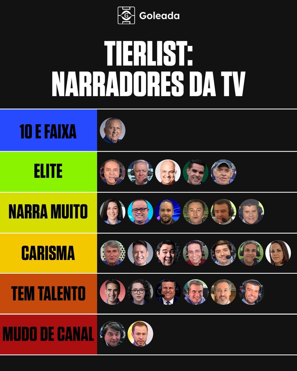 goleadadazoeira's tweet photo. GABARITO DOS NARRADORES DE TV

Quem discordar é clubista https://t.co/YU0NAk1uM4