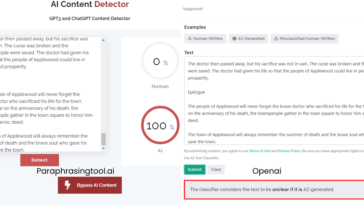 secretheart49's tweet photo. #Openai just released #ai content detector for the public use https://t.co/Q20XSnujE2
But our #gptdetector is still better than this. Just Saying! 😏🤷‍♂️
https://t.co/iCl2EarVjP https://t.co/D9BJELkMKF