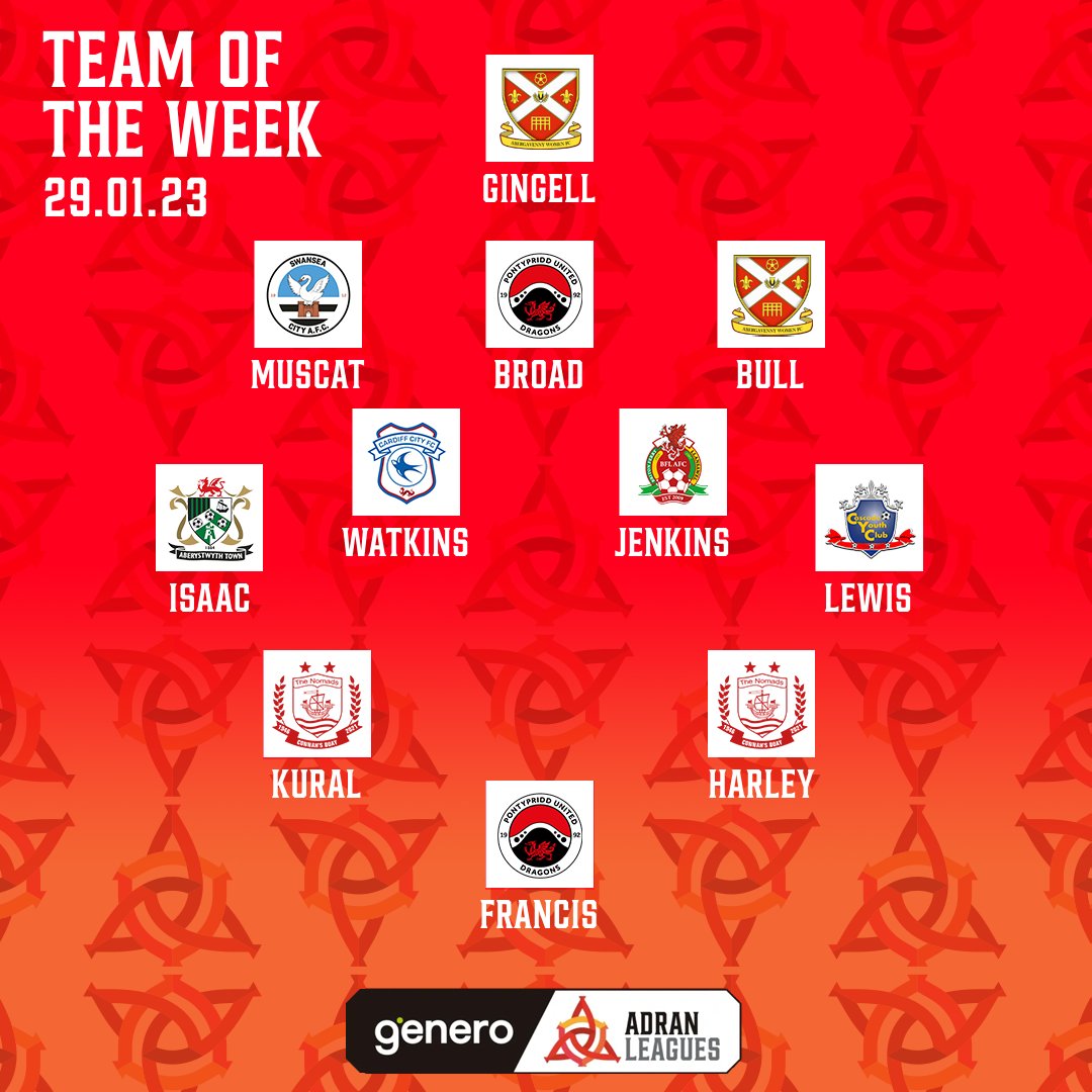 ✨ TÎM YR WYTHNOS ✨

Introducing your #GeneroAdranLeagues Team of the Week...