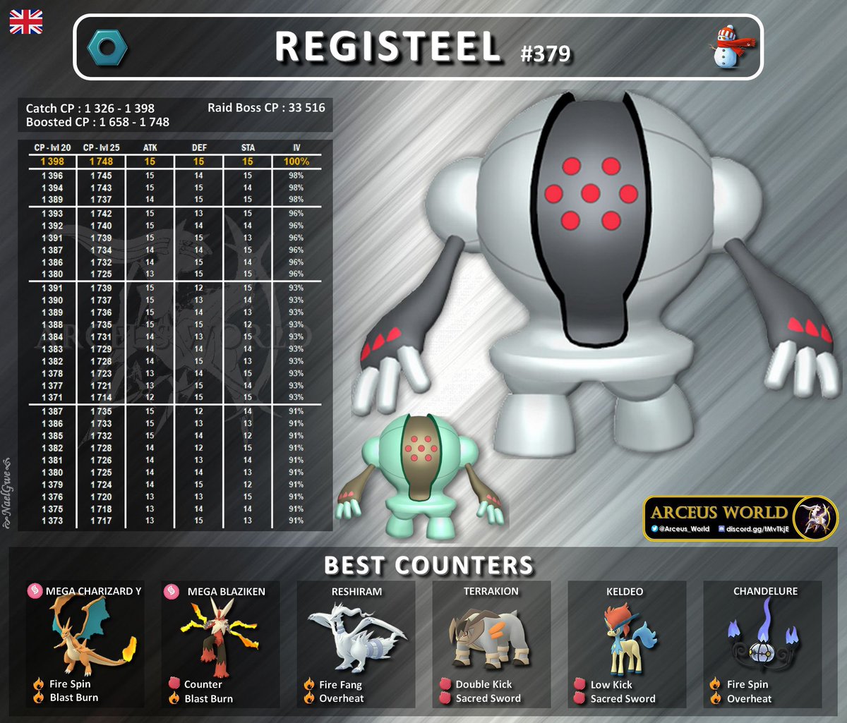 Arceus_World's tweet photo. ꧁❂ ✨RєgιѕтєєƖ✨❂꧂
will be appearing in raids from Feb 1 to Feb 8 at 10am local time
Legendαrч Rαıd Hour:
✰ Wed, Feb 1 from 6pm to 7pm Local Time
❣️Like & RT💝
#PokemonGO #LegendaryRaidHour #ポケモンGO
#Registeel #レジスチル #PokemonLegendsArceus #ShinyCheck #色違い https://t.co/ZXwuT22OBZ