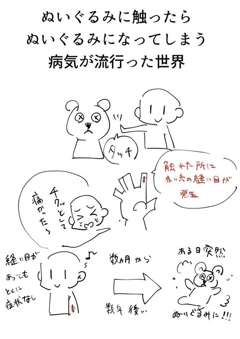 世界観 