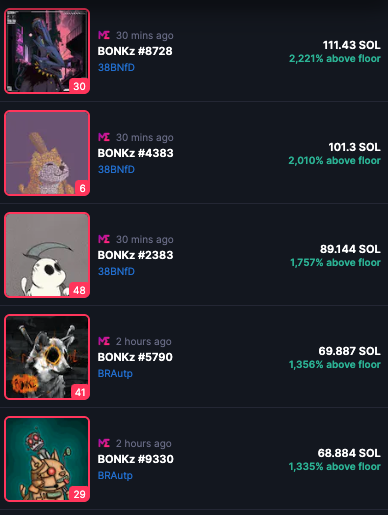 BonkzNFT_'s tweet photo. 45 1/1's remaining to be revealed

These 1/1 sales over the last 2 hours

It's not Hype, it's a Movement https://t.co/TRcjgO3ZXo