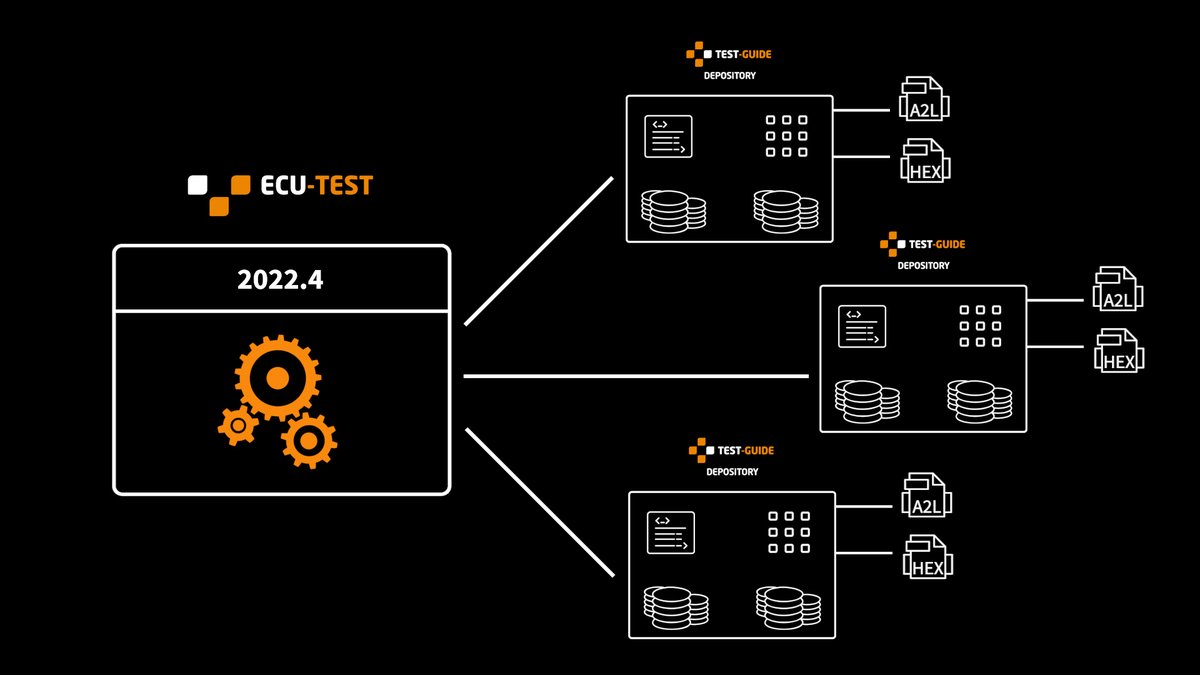 tracetronic's tweet image. Schon gesehen? TEST-GUIDE Artefakte lassen sich seit dem letzten Release in ECU-TEST referenzieren: tracetronic.de/infohub/#artef…

#ecutest #testguide #featurecheck