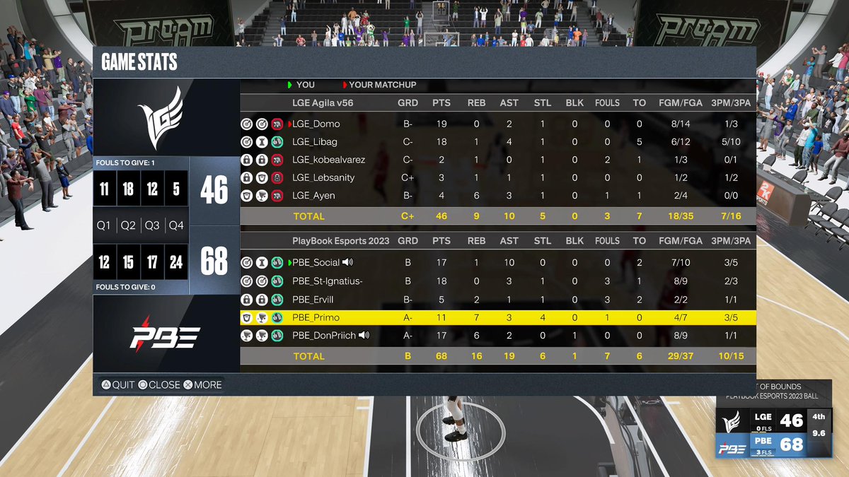 PBEsportsteam's tweet image. What a great night for PlayBook Esports Team NBA2K! We took down our PH rivals, LGE Agila in the first game and took care of Exhaust in the second game for a 2-0 night!

Game 1: PBE vs LGE Agila | 68 - 46 (W)
Game 2: PBE vs Exhaust | 60 - 54 (W)

#PlayBookEsports #FightForPBE