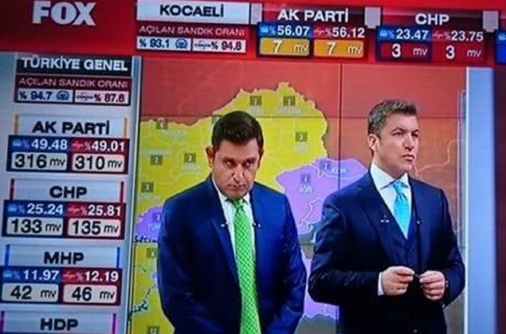 Geliyor gelmekte olan14 Mayıs'ta da bu tablo çıkınca Murduch sizi ne yapar bilmem artık . Hazırlığınızı yapın.#soylenasil
