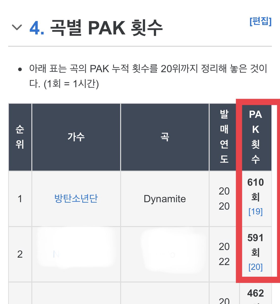 💥2월 1일 기록이 깨진다는 그날💥 💥그러나 우리가 다마를 지켜내는 이날💥 💥찐막의 마음으로 벅s 스밍+플랙다운 총공 💥해보려합니다. 다마pak이 뭔지는 몰라도 💥타니들이 소중하신 아미님들!! 아묻따💥 🔥🔥함께해주세요! 🙇‍♀️지금부터 잠들기 전까지 총공을 최대한 알려주세요!!!탐라도배고!!!