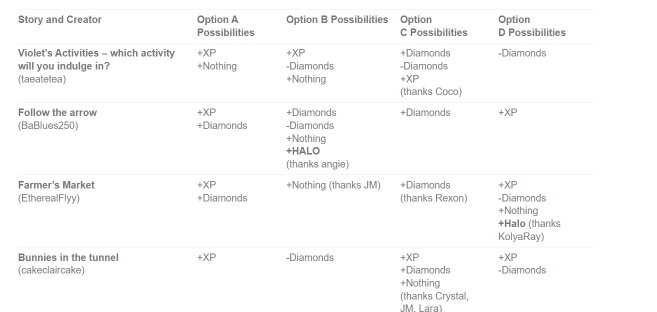 Rumiixx on Twitter "starlight halo answers 😶 https//t.co/O70ysHhKKt