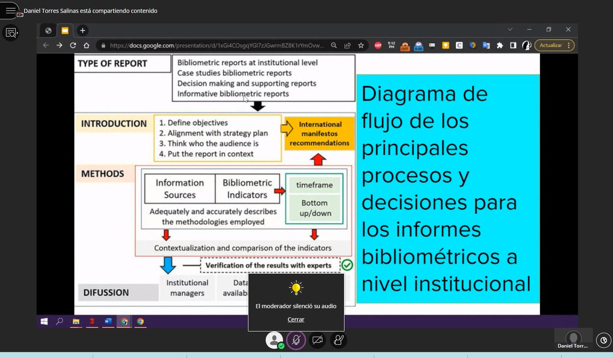 Milanes_guisado's tweet photo. Como cada año, tenemos en nuestro Título Experto #Researchsupport al gran Dani hablándonos de la Bibliometría en la práctica: cómo hacer informes bibliométricos.
#bibliometrics #ResearchsupportUPO @torressalinas https://t.co/8ocgW6jqbK