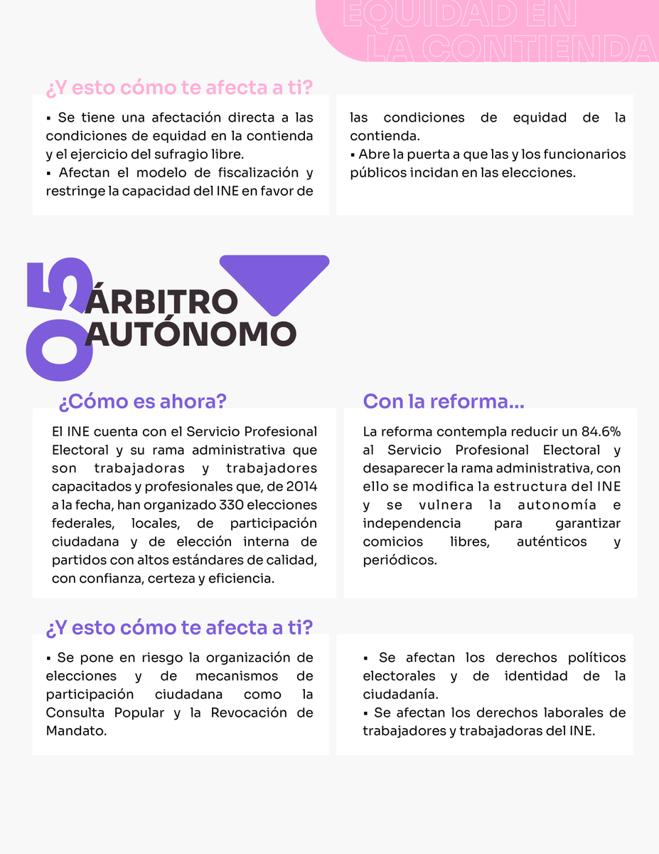 Consulta cómo afecta el "Plan B" de la Reforma Electoral a las elecciones y a la función electoral ⬇️. #YoTambiénSoyINE bit.ly/3HgyZDk
