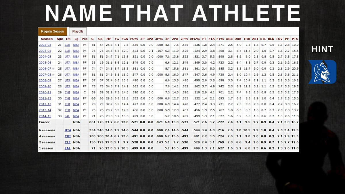 HeatedAgreement's tweet photo. Start the new game off with an easy one🤔🤔 https://t.co/jK0BVcHapE