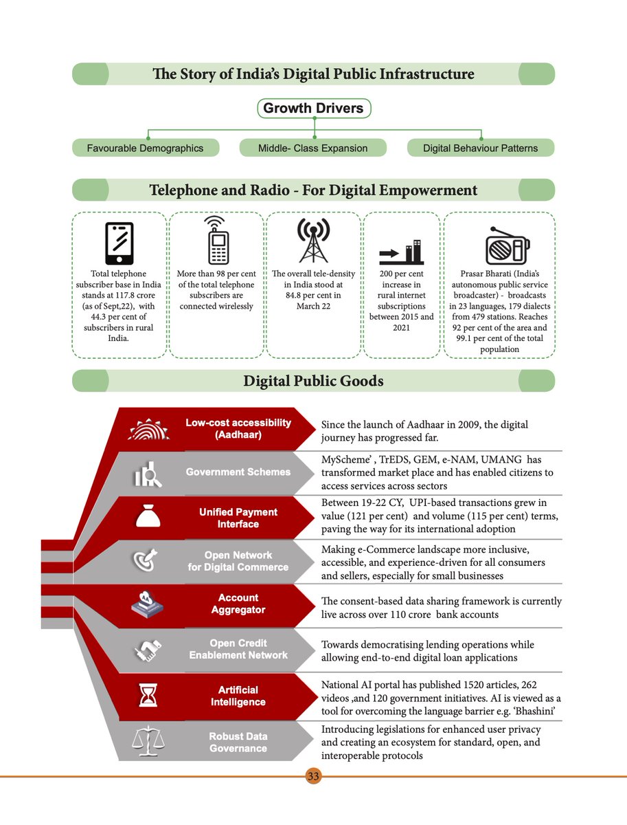 ProductNation/iSPIRT tweet media