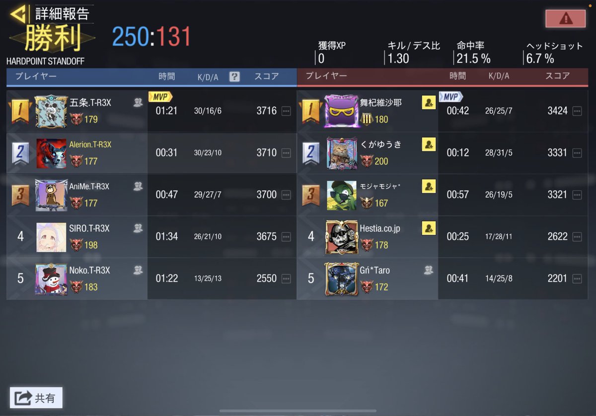 【スクリム対戦結果】

⏰ 1/31 23:00

🆚 Gungnir

4-0 勝ち