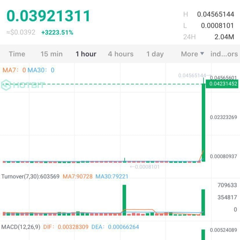 laialcrypto tweet media
