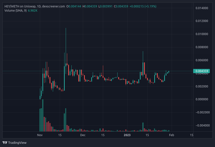 cryptocowboy291's tweet photo. @JakeGagain hold $HEY its looking like its gonna go up real soon, @HeyResearch https://t.co/UyZlrX6ZqZ