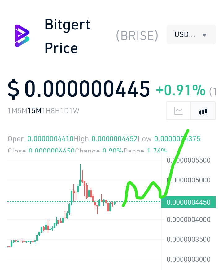 Billionbanks1's tweet photo. Guys don't panic and sell u #BRISE
Dont let them push you out of this bullrun
@bitgertbrise @bitgertPro @ https://t.co/2Z4X9E7U7j