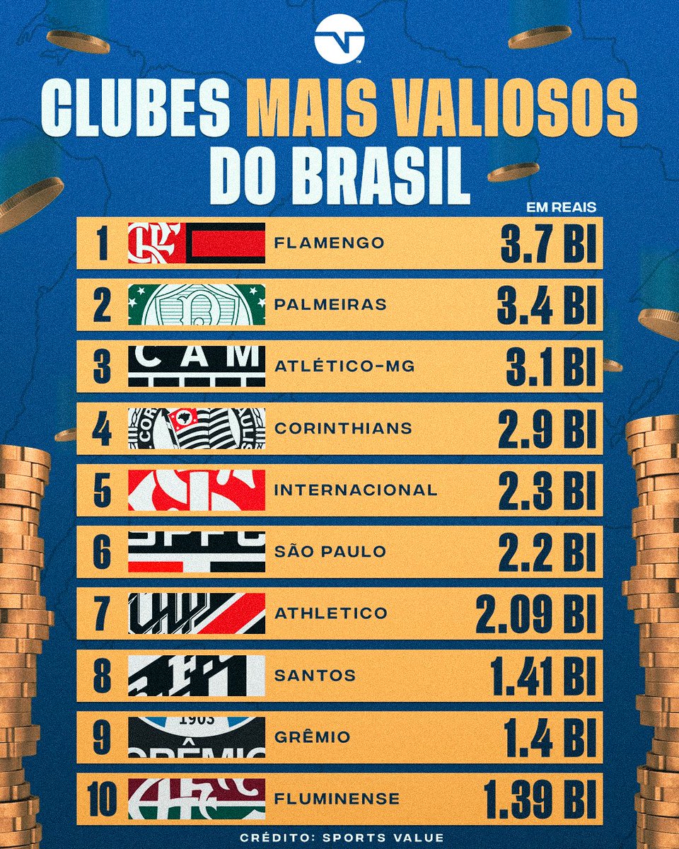 Os 10 clubes mais valiosos do Brasil em 2023 - ESPORTE - Br