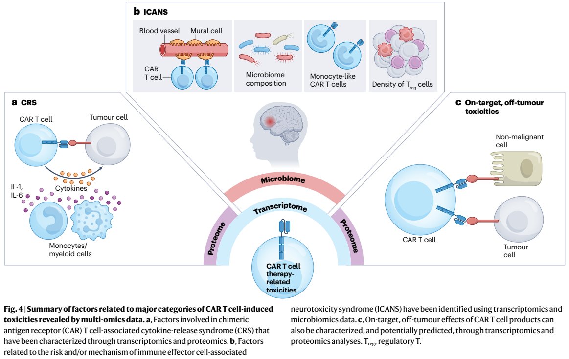 NatRevClinOncol tweet picture