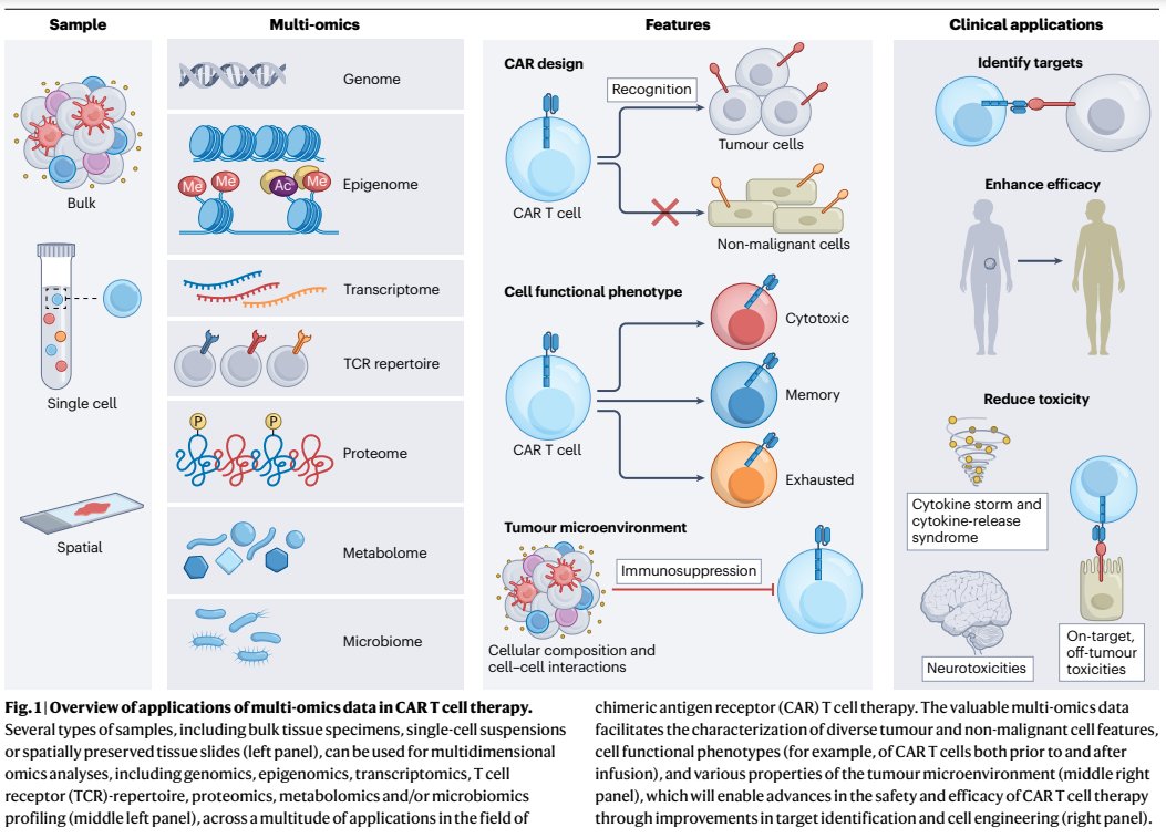 NatRevClinOncol tweet picture