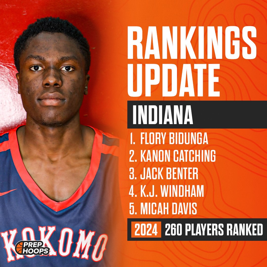 Indiana (<a href="/PrepHoopsIN/">Prep Hoops Indiana</a>) has updated the 2024 Player Rankings! 

🚨 𝟮𝟲𝟬 𝘁𝗼𝘁𝗮𝗹 𝗽𝗹𝗮𝘆𝗲𝗿𝘀 𝗿𝗮𝗻𝗸𝗲𝗱.

Full list: prephoops.com/indiana/rankin…