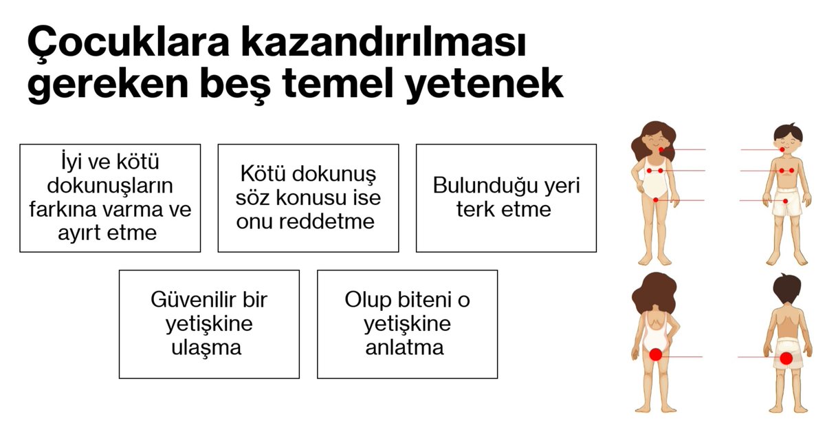 Okullarda istismarı önleme konusunda aile ve sosyal çevre boyutuyla çalışmalar yapılabilmesi için okul sosyal hizmeti başlatılmalıdır.