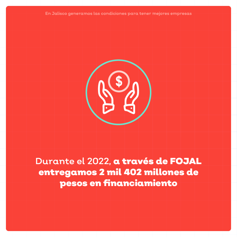 SedecoJalisco's tweet photo. #JaliscoInforma | ¡El emprendimiento jalisciense tiene rumbo desde #Fojal! 📈
Durante el 2022, otorgamos financiamientos a MiPyMEs y reforzamos sus capacidades empresariales para consolidar más negocios en nuestro estado. 🏬
Checa cómo nos fue. 👇 https://t.co/12iZ0OQ33m