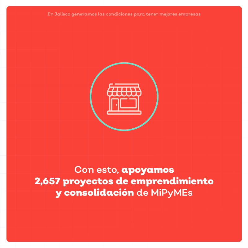 SedecoJalisco's tweet photo. #JaliscoInforma | ¡El emprendimiento jalisciense tiene rumbo desde #Fojal! 📈
Durante el 2022, otorgamos financiamientos a MiPyMEs y reforzamos sus capacidades empresariales para consolidar más negocios en nuestro estado. 🏬
Checa cómo nos fue. 👇 https://t.co/12iZ0OQ33m