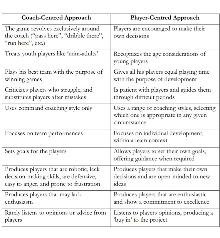 nashusa_org's tweet photo. Player centered approach! ๐ #PlayersFirst #SelfThinkingPlayers #DecisionMaking #PositiveCoaching #Patience #WeAreNUSA https://t.co/dTLxrkVdma