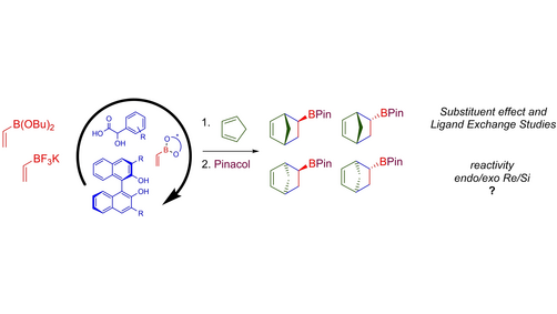 EurJOC's tweet photo. Detours in the Development of the Organocatalytic Diels-Alder Reactions of Vinylboronic Compounds. A Dead End? by @SPellegrinet, @sebasimonettips, and co-workers  https://t.co/xZdRS0y6FC https://t.co/0ehSJa02WJ