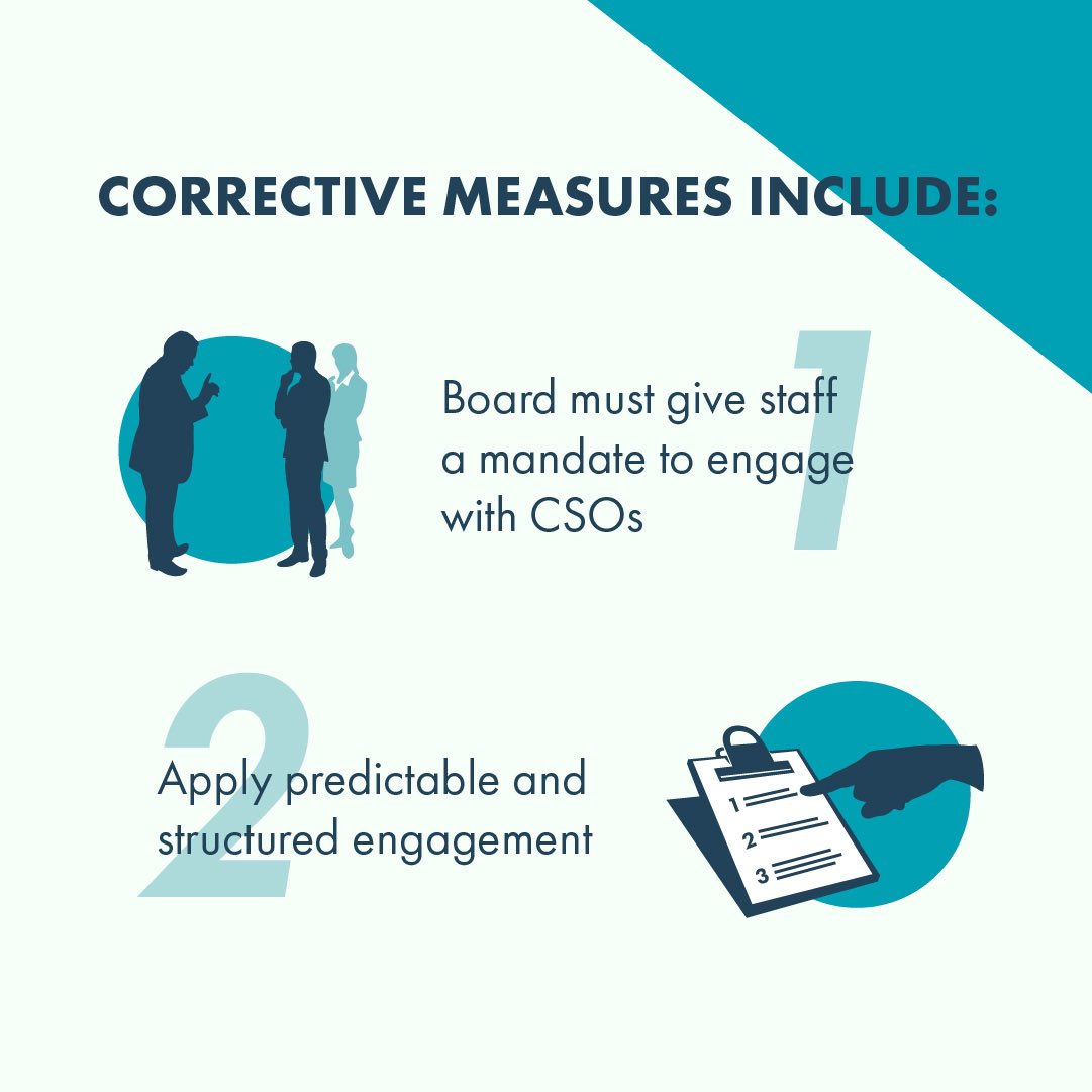 Think_Triangle's tweet photo. Substantive reform should be applied to how the @IMFNews engages, documents, and follows up with civil society to better contextualize loan programmes and agreements.
Click below to see the top recommendations 🧾
#trianglemedia #trianglepolicy #triangleresearch #IMF #oxfam https://t.co/8tqdB3bWvs