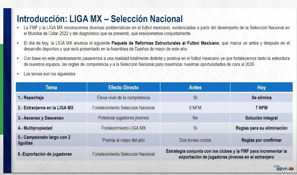 Will pro/rel return to Liga MX? - by Jon Arnold