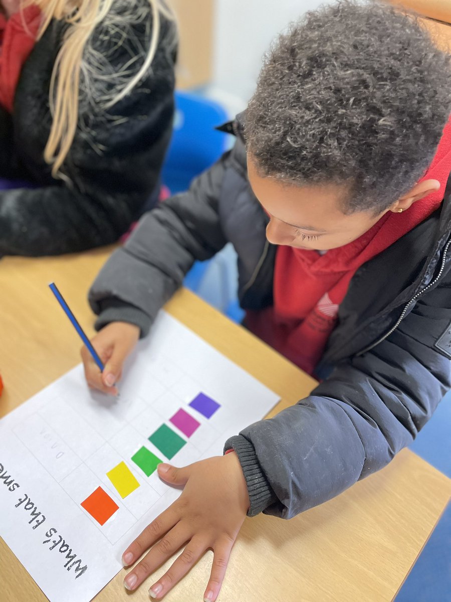 Grimes Dyke Primary School tweet media