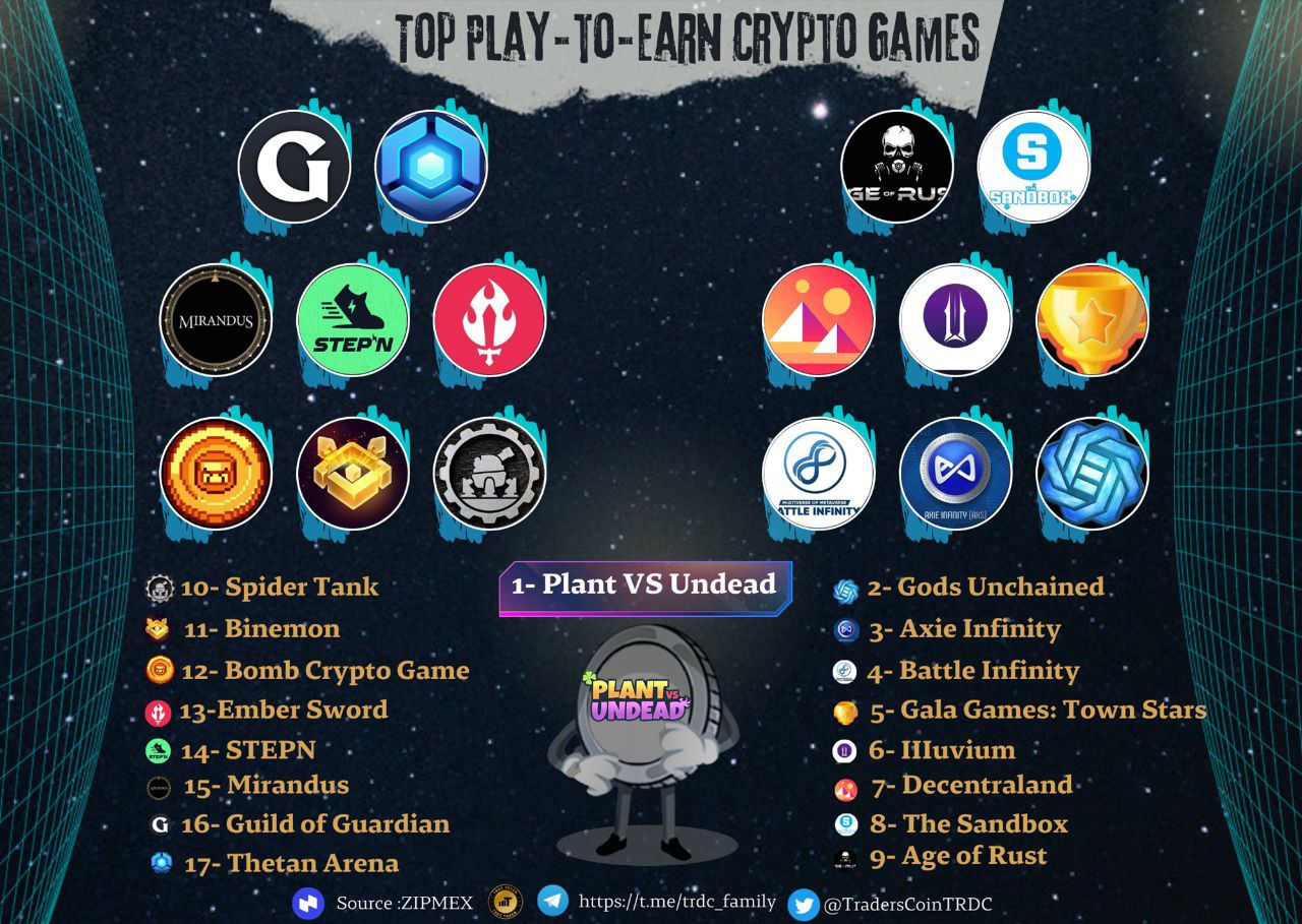 Top 14 Play-To-Earn NFT Games
