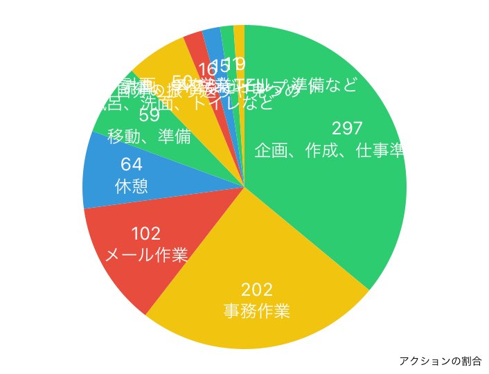 guguganbou's tweet image. 2023年01月31日の行動履歴
timehacker.page.link/share
#timehacker