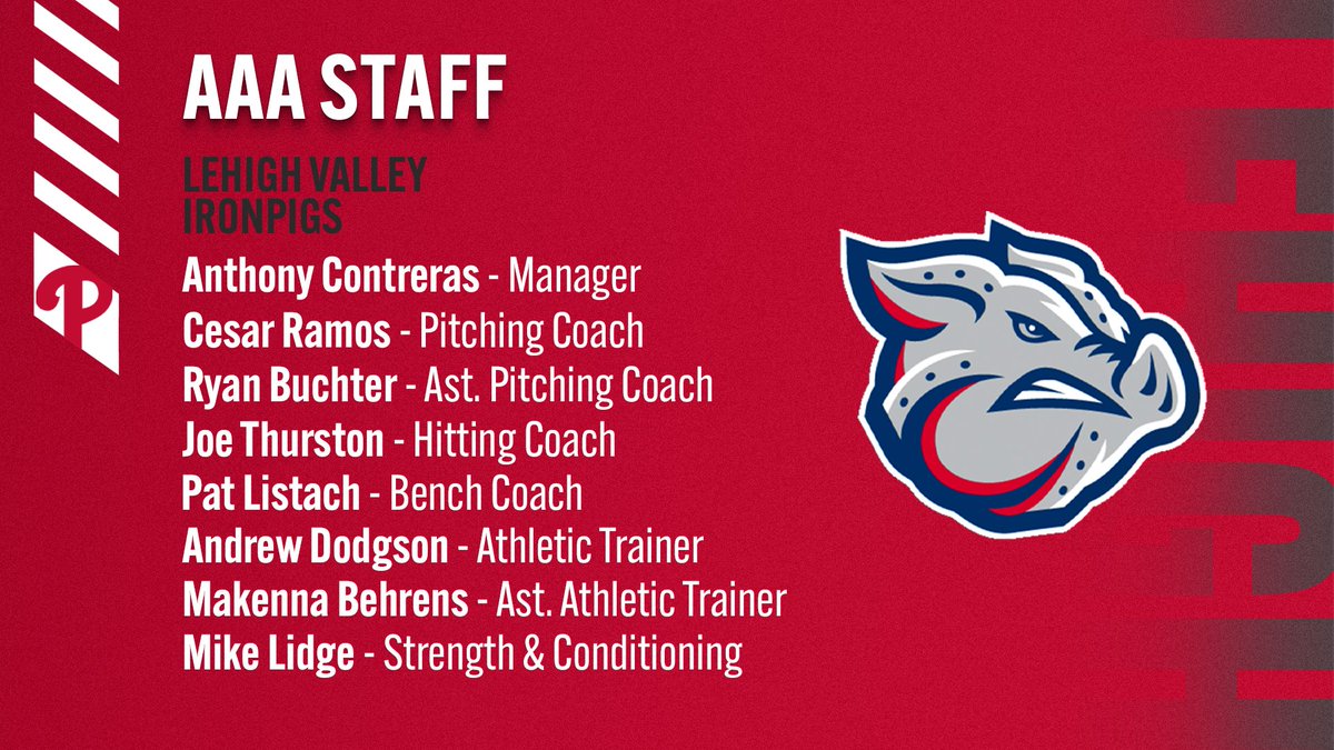 Phillies Player Development (@philsplayerdev) on Twitter photo The <a href="/Phillies/">Philadelphia Phillies</a> have announced their Player Development Field Staff for the 2023 season.
Affiliate staff ⬇️ The <a href="/Phillies/">Philadelphia Phillies</a> have announced their Player Development Field Staff for the 2023 season.
Affiliate staff ⬇️