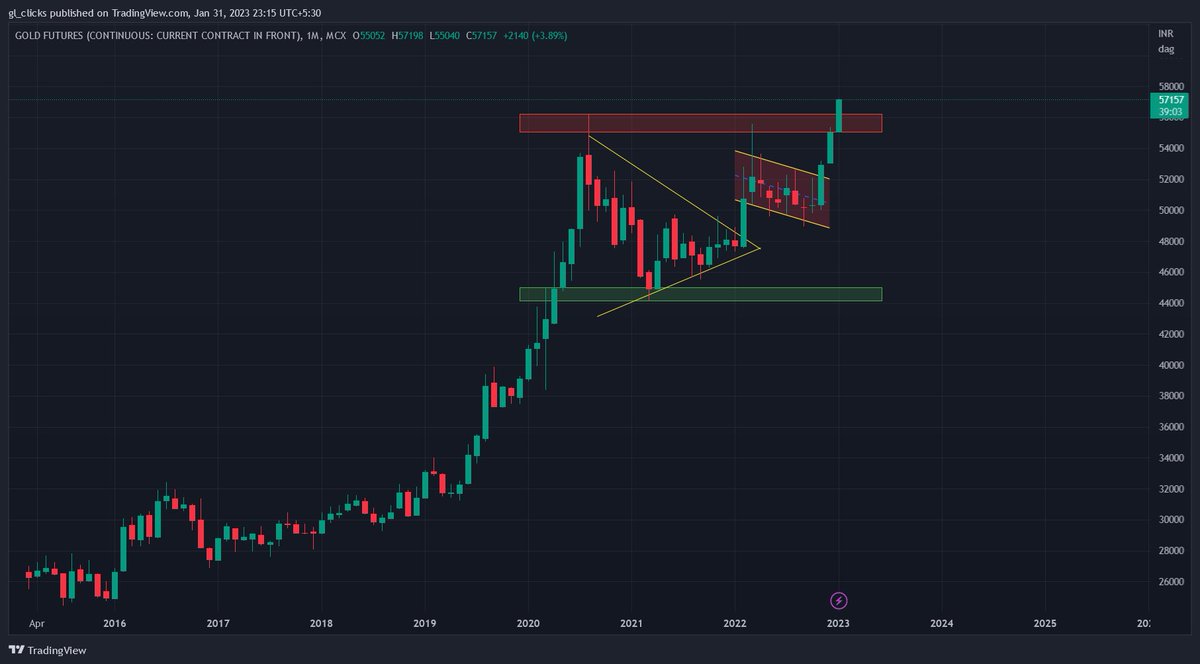 Gaurav Lokhande tweet media